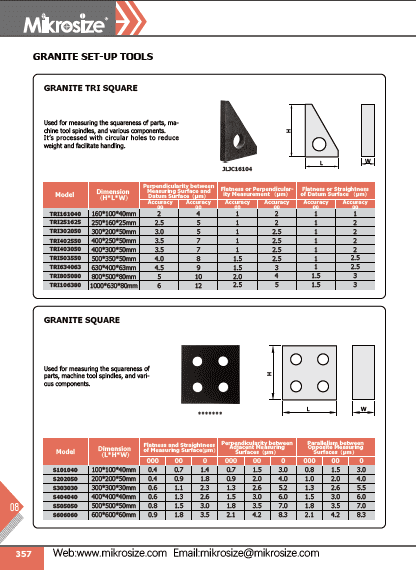 Granite Set-up Tools