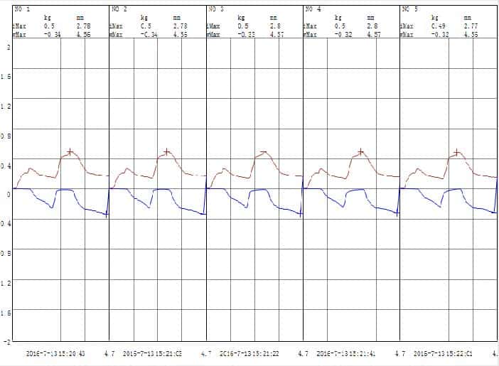 1305D INSERTION EXTRACTION FORCE PLUG TESTING MACHINE图（6）